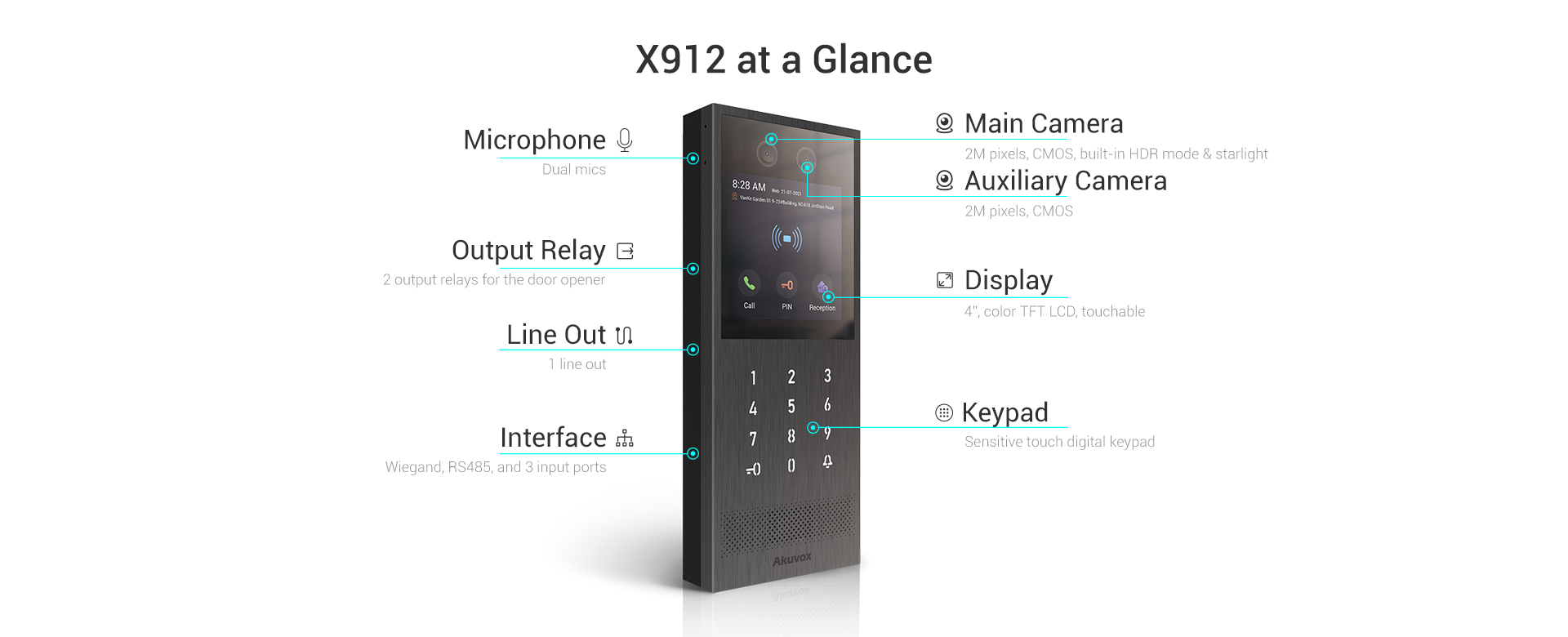 اینترکام AKUVOX مدل X912